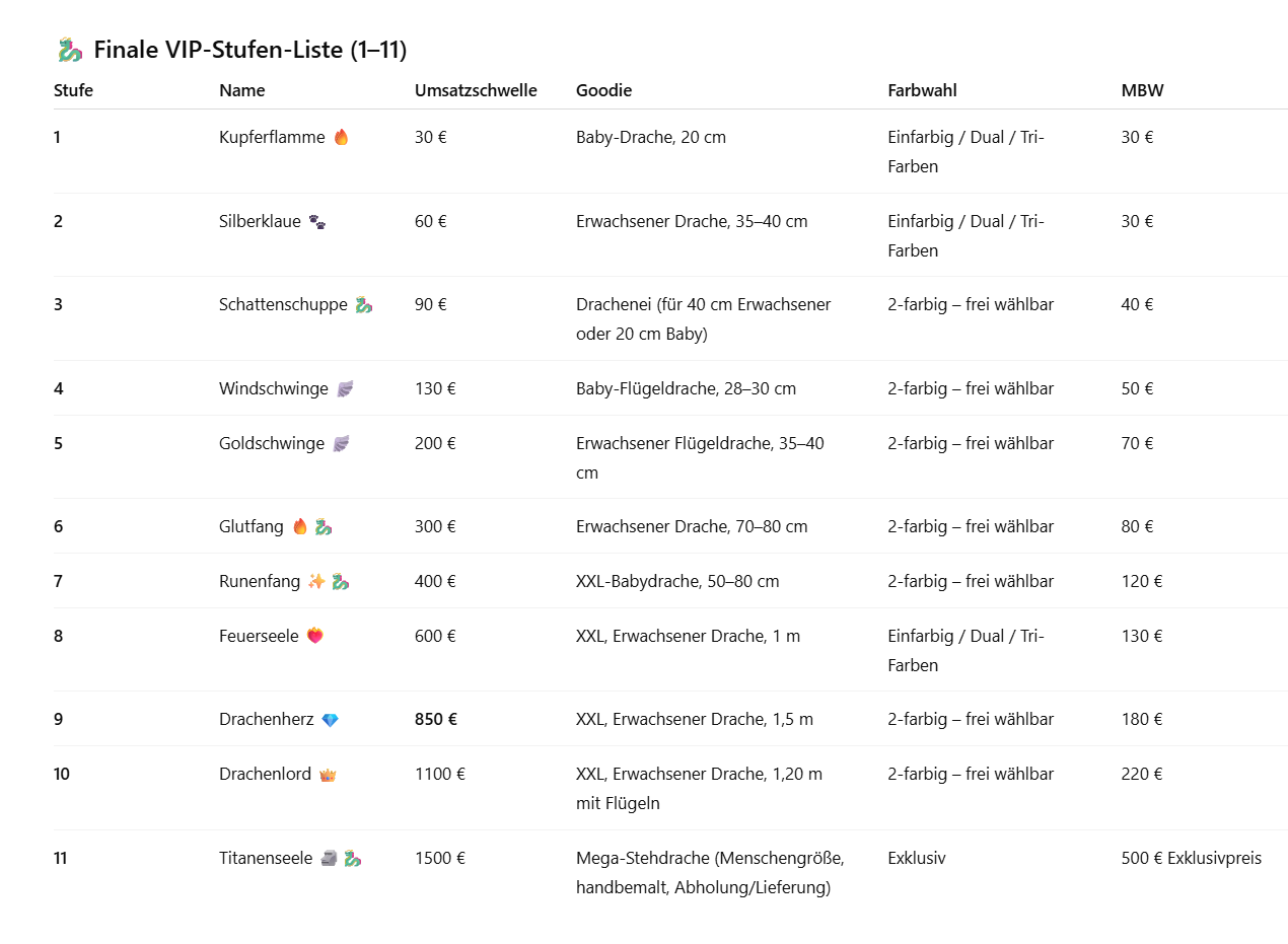 VIP Paket Stufe 9 - Drachenherz