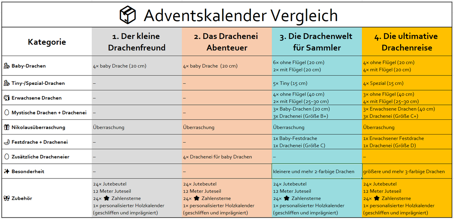 Drachen Familien Adventskalender - bis zu 6 Namen Personalisierbar (befüllt mit 4 bis 24 Drachen)