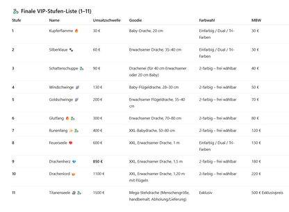 VIP Paket Stufe 10 - Drachenlord